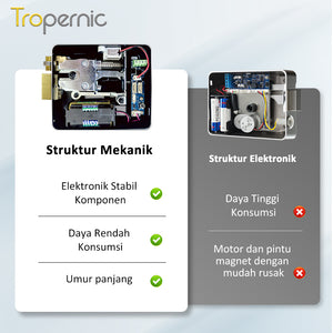 Tuya Smart Door Lock Dengan Penutup Tahan Air Buka Kunci Aplikasi Fingerprint Waterproof Kunci Pintu Rumah Pintu Besi Kayu Rim Lock Anti Maling Struktur Mekanis
