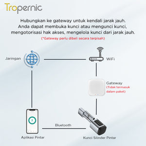 Tuya Smart Cylinder Lock Fingerprint Password Silinder Kunci Pintu for Home Bluetooth Digital Smart Door Lock